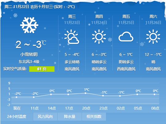 河南任性直降13℃！速凍模式已開啟！