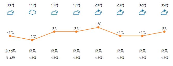 河南任性直降13℃！速凍模式已開啟！